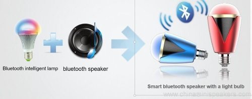 Multicolor Flashing Led Lights Speaker with Premium Sound Quality ,Fm Radio and Aux 3 Multicolor Flashing Led Lights Speaker with Premium Sound Quality ,Fm Radio and Aux